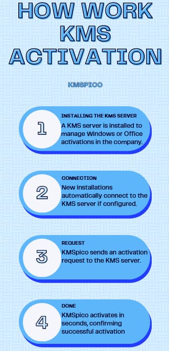 kms-activation